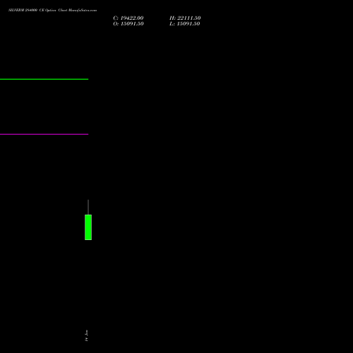 SILVERM 284000 CE (CALL) 27 January 2026 options price chart analysis SILVER MINI (Chandi mini) 