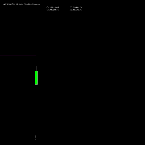 SILVERM 287000 CE (CALL) 18 February 2026 options price chart analysis SILVER MINI (Chandi mini) 