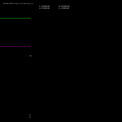 SILVERM 312000 CE (CALL) 18 February 2026 options price chart analysis SILVER MINI (Chandi mini) 