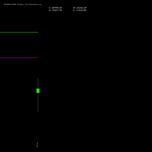 SILVERM 313000 CE (CALL) 27 January 2026 options price chart analysis SILVER MINI (Chandi mini) 