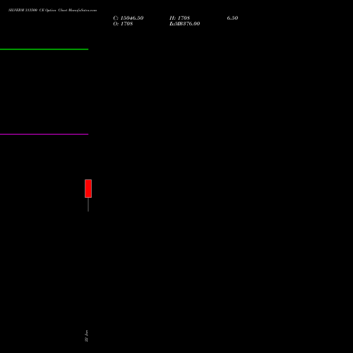 SILVERM 313500 CE (CALL) 27 January 2026 options price chart analysis SILVER MINI (Chandi mini) 