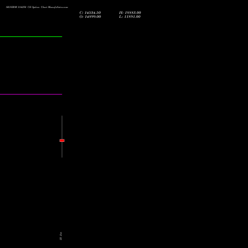 SILVERM 314250 CE (CALL) 27 January 2026 options price chart analysis SILVER MINI (Chandi mini) 