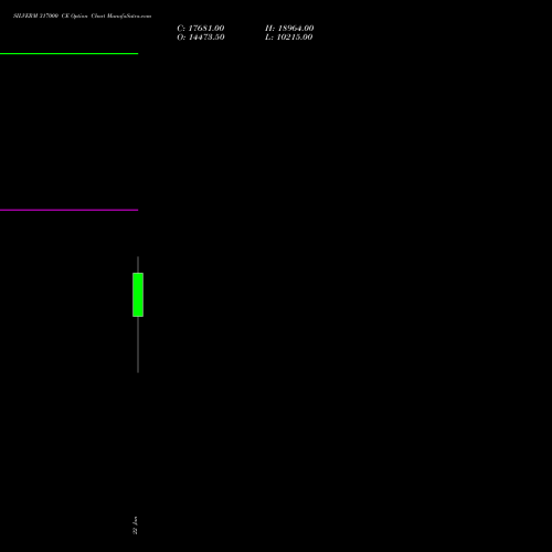 SILVERM 317000 CE (CALL) 27 January 2026 options price chart analysis SILVER MINI (Chandi mini) 