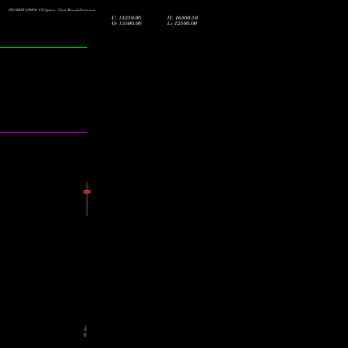 SILVERM 319250 CE (CALL) 27 January 2026 options price chart analysis SILVER MINI (Chandi mini) 
