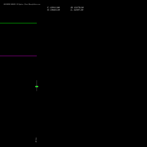 SILVERM 320250 CE (CALL) 27 January 2026 options price chart analysis SILVER MINI (Chandi mini) 