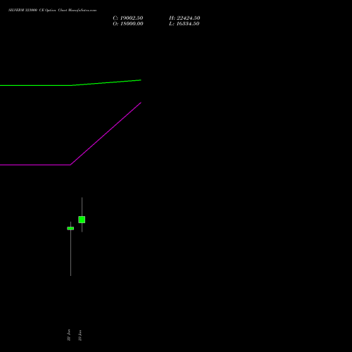 SILVERM 323000 CE (CALL) 27 January 2026 options price chart analysis SILVER MINI (Chandi mini) 