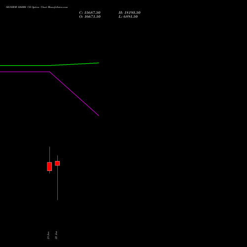 SILVERM 326000 CE (CALL) 27 January 2026 options price chart analysis SILVER MINI (Chandi mini) 