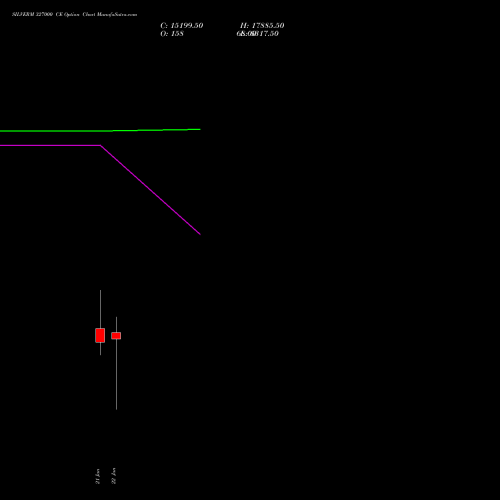 SILVERM 327000 CE (CALL) 27 January 2026 options price chart analysis SILVER MINI (Chandi mini) 