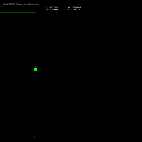 SILVERM 327750 CE (CALL) 27 January 2026 options price chart analysis SILVER MINI (Chandi mini) 