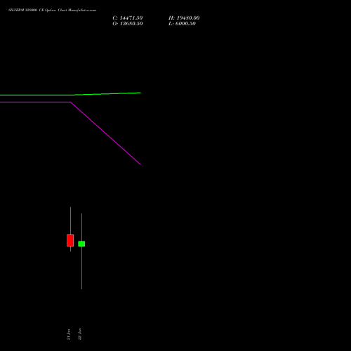 SILVERM 328000 CE (CALL) 27 January 2026 options price chart analysis SILVER MINI (Chandi mini) 