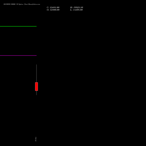 SILVERM 330000 CE (CALL) 27 January 2026 options price chart analysis SILVER MINI (Chandi mini) 