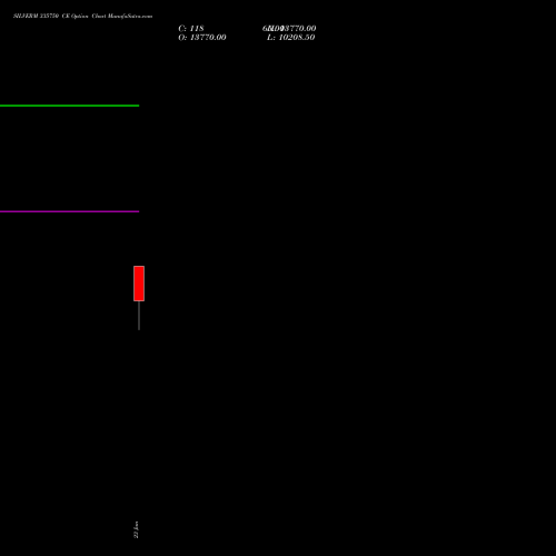 SILVERM 335750 CE (CALL) 27 January 2026 options price chart analysis SILVER MINI (Chandi mini) 