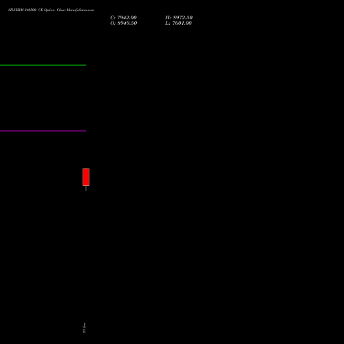 SILVERM 340500 CE (CALL) 27 January 2026 options price chart analysis SILVER MINI (Chandi mini) 