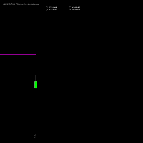 Live SILVERM 174000 PE (PUT) 27 January 2026 options price chart analysis SILVER MINI (Chandi mini) 