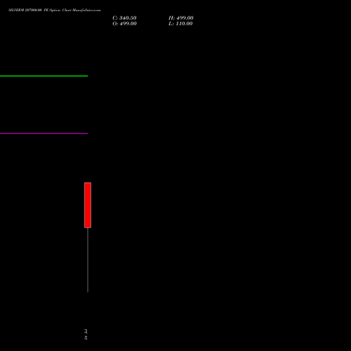 SILVERM 207000.00 PE (PUT) 28 July 2026 options price chart analysis SILVER MINI (Chandi mini) 