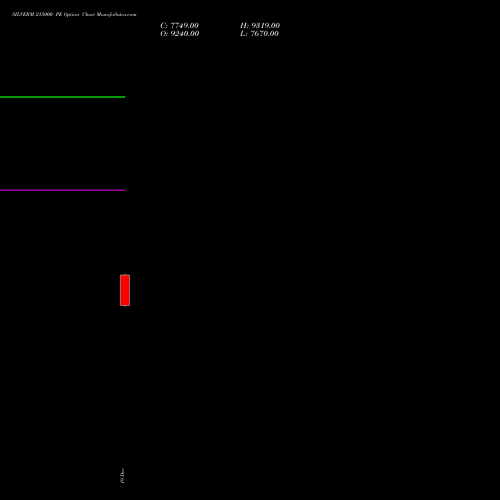 Live SILVERM 215000 PE (PUT) 24 December 2025 options price chart analysis SILVER MINI (Chandi mini) 