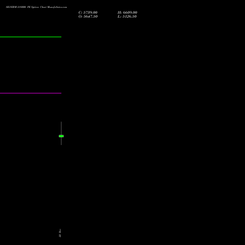 Live SILVERM 218000 PE (PUT) 24 December 2025 options price chart analysis SILVER MINI (Chandi mini) 