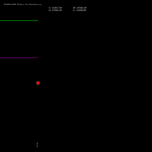 Live SILVERM 218000 PE (PUT) 27 January 2026 options price chart analysis SILVER MINI (Chandi mini) 