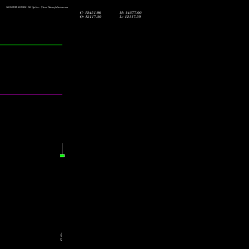Live SILVERM 223000 PE (PUT) 27 January 2026 options price chart analysis SILVER MINI (Chandi mini) 