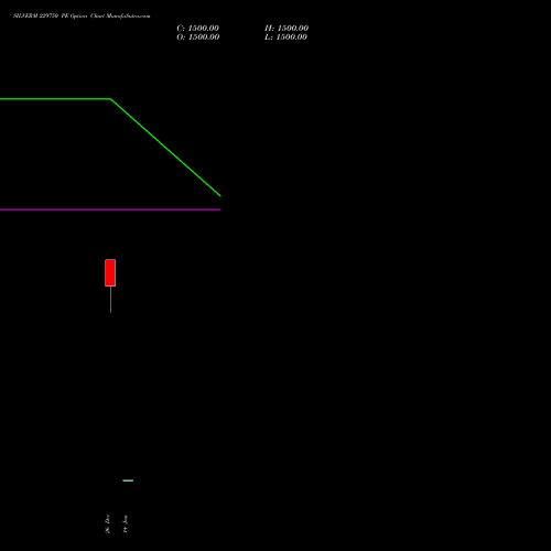 SILVERM 229750 PE (PUT) 27 January 2026 options price chart analysis SILVER MINI (Chandi mini) 