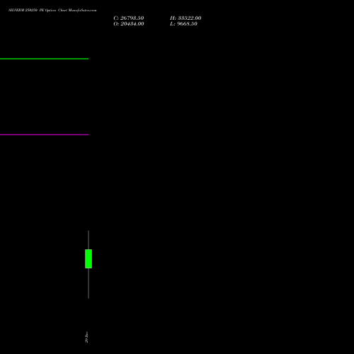 SILVERM 250250 PE (PUT) 27 January 2026 options price chart analysis SILVER MINI (Chandi mini) 
