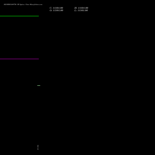 SILVERM 269750 PE (PUT) 18 February 2026 options price chart analysis SILVER MINI (Chandi mini) 