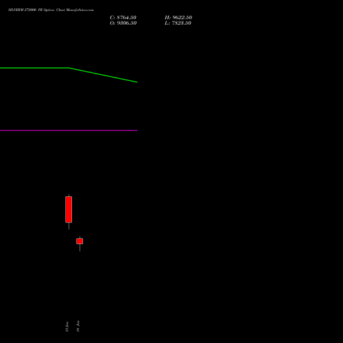 SILVERM 272000 PE (PUT) 27 January 2026 options price chart analysis SILVER MINI (Chandi mini) 