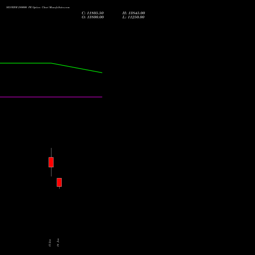 SILVERM 280000 PE (PUT) 27 January 2026 options price chart analysis SILVER MINI (Chandi mini) 