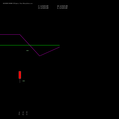 SILVERM 303000 PE (PUT) 26 March 2026 options price chart analysis SILVER MINI (Chandi mini) 