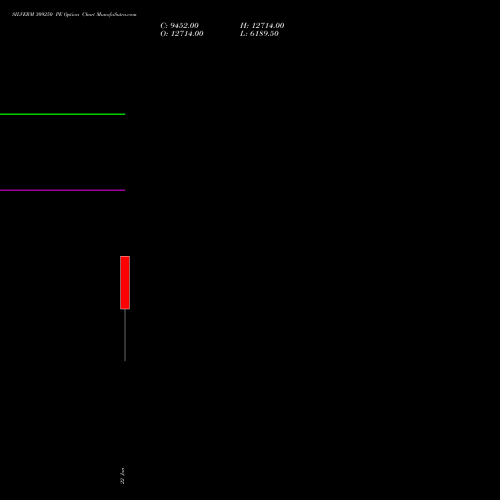 SILVERM 309250 PE (PUT) 27 January 2026 options price chart analysis SILVER MINI (Chandi mini) 