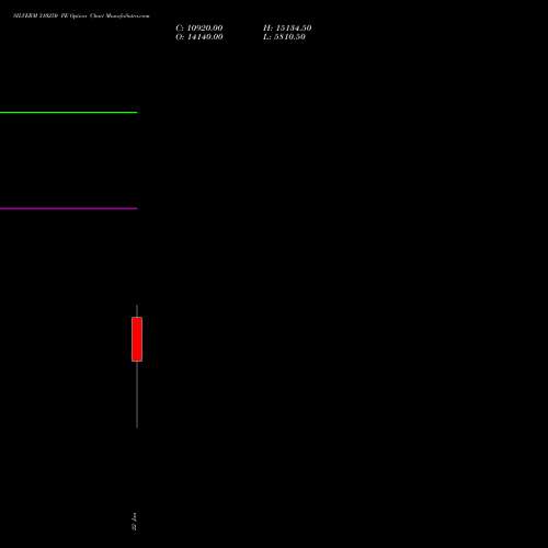 SILVERM 310250 PE (PUT) 27 January 2026 options price chart analysis SILVER MINI (Chandi mini) 