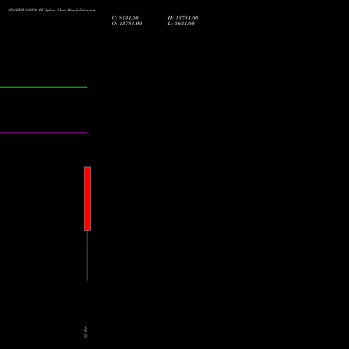 SILVERM 311250 PE (PUT) 27 January 2026 options price chart analysis SILVER MINI (Chandi mini) 