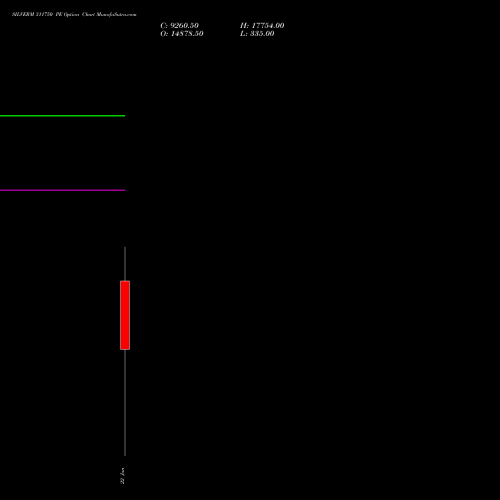 SILVERM 311750 PE (PUT) 27 January 2026 options price chart analysis SILVER MINI (Chandi mini) 