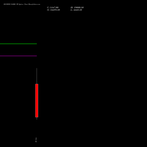 SILVERM 314000 PE (PUT) 27 January 2026 options price chart analysis SILVER MINI (Chandi mini) 