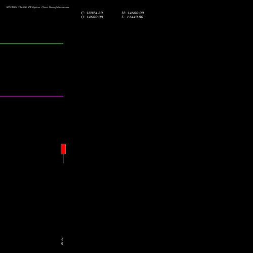 SILVERM 314500 PE (PUT) 27 January 2026 options price chart analysis SILVER MINI (Chandi mini) 