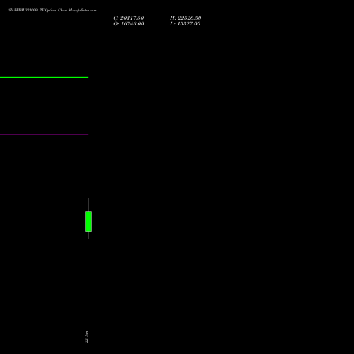 SILVERM 323000 PE (PUT) 27 January 2026 options price chart analysis SILVER MINI (Chandi mini) 