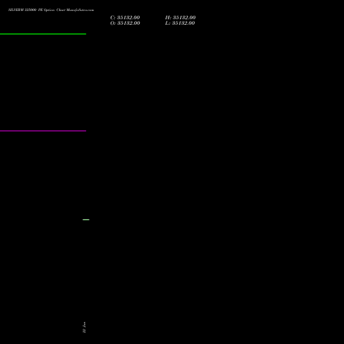 SILVERM 325000 PE (PUT) 26 March 2026 options price chart analysis SILVER MINI (Chandi mini) 