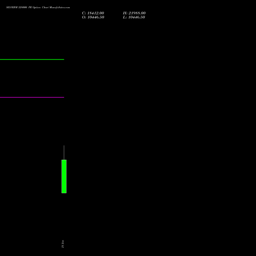 SILVERM 328000 PE (PUT) 27 January 2026 options price chart analysis SILVER MINI (Chandi mini) 