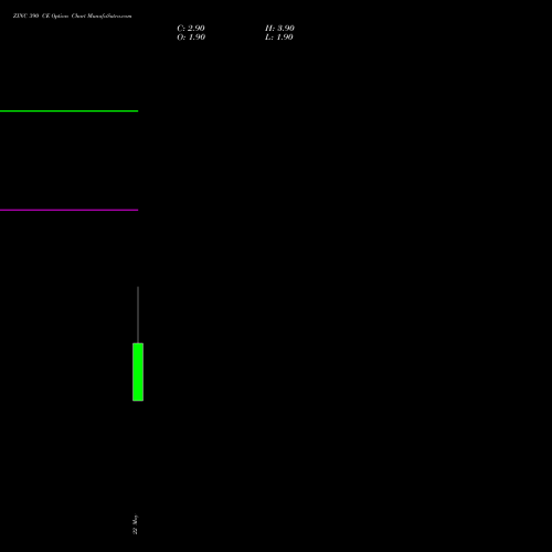 ZINC 390 CE (CALL) 23 June 2026 options price chart analysis ZINC (JASTA Zasta dhatu) 