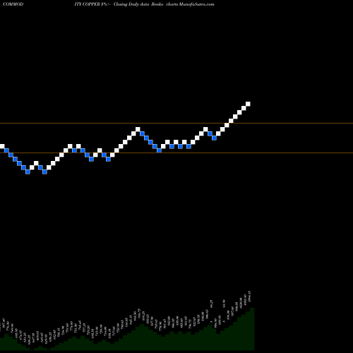 Free Renko charts COPPER (Tamba Laal Dhatu) COPPER share COMMODITY Stock Exchange 