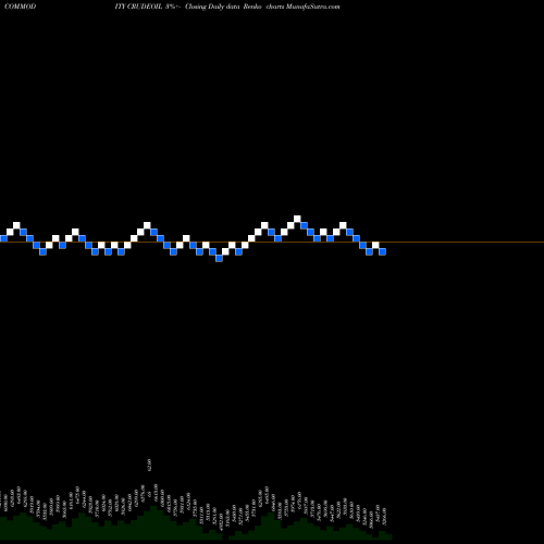 Free Renko charts CRUDE OIL (Kachcha Tel Oil) CRUDEOIL share COMMODITY Stock Exchange 