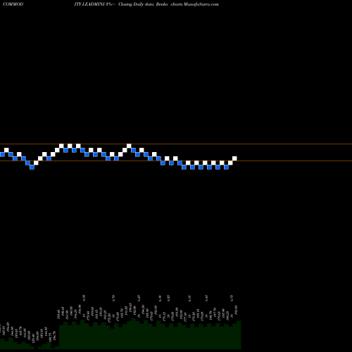 Free Renko charts LEAD MINI (SISA Seesa Dhatu Mini) LEADMINI share COMMODITY Stock Exchange 