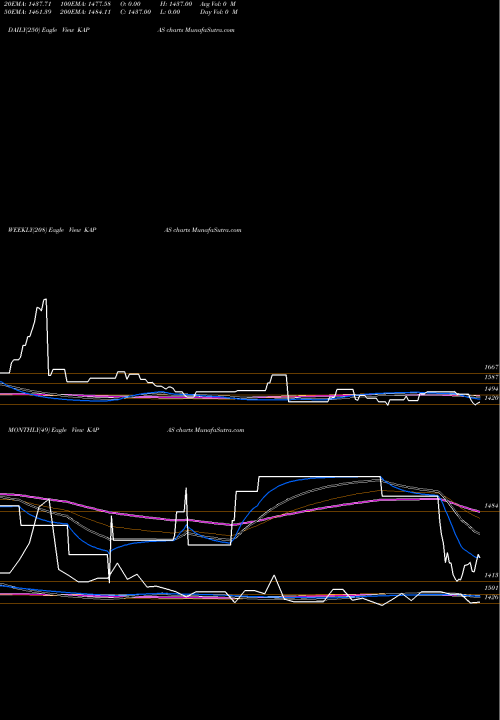 Trend of Kapas Kachcha KAPAS TrendLines KAPAS (kachcha Rui) KAPAS share COMMODITY Stock Exchange 
