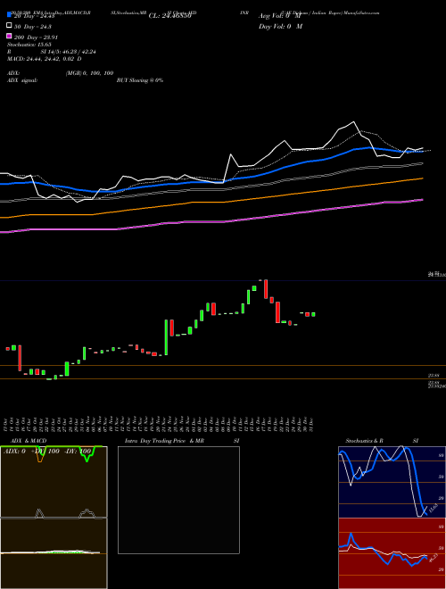 UAE Dirham / Indian Rupee AEDINR Support Resistance charts UAE Dirham / Indian Rupee AEDINR FOREX