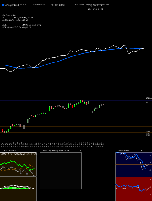 Chart Uae Dirham (AEDJPY)  Technical (Analysis) Reports Uae Dirham [