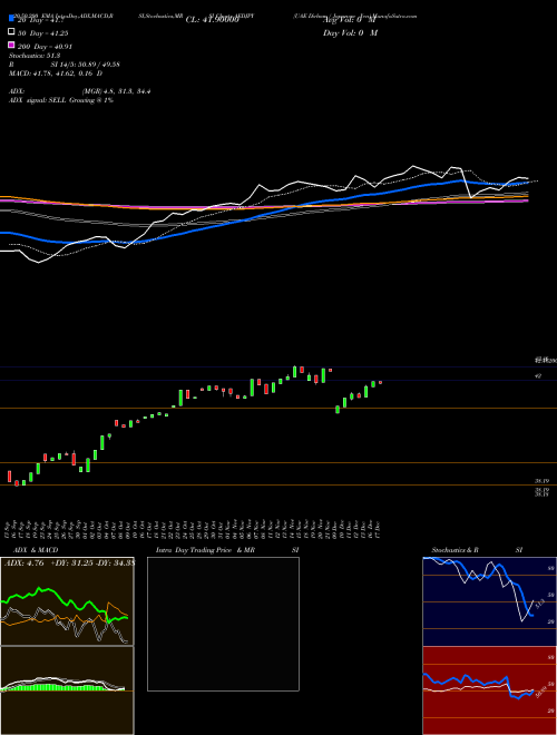 UAE Dirham / Japanese Yen AEDJPY Support Resistance charts UAE Dirham / Japanese Yen AEDJPY FOREX