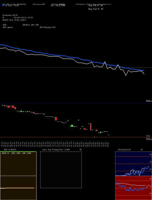 Chart Uae Dirham (AEDPKR)  Technical (Analysis) Reports Uae Dirham [