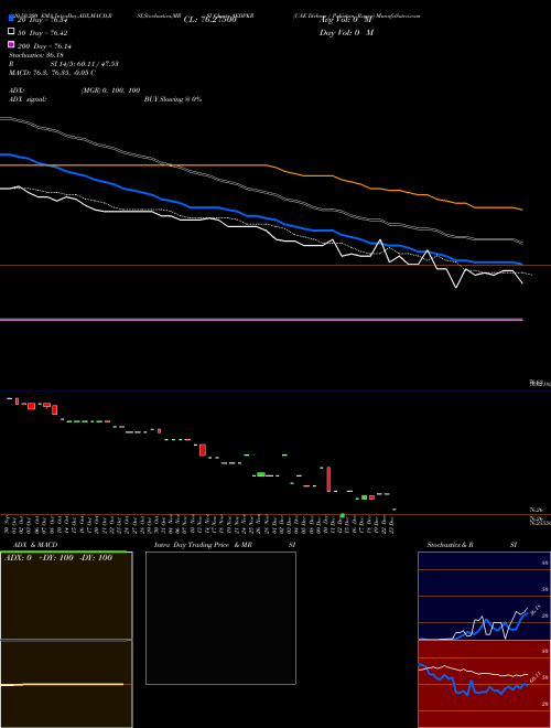 UAE Dirham / Pakistan Rupee AEDPKR Support Resistance charts UAE Dirham / Pakistan Rupee AEDPKR FOREX