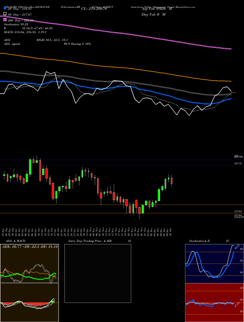 Australian Dollar / Hungarian Forint AUDHUF Support Resistance charts Australian Dollar / Hungarian Forint AUDHUF FOREX