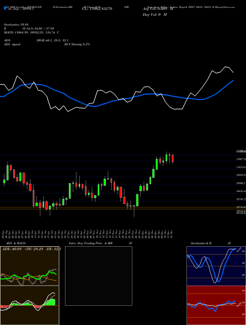 Chart Australian Dollar (AUDIDR)  Technical (Analysis) Reports Australian Dollar [